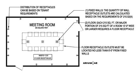 electric code meeting room floor boxes|meeting room outlet codes.